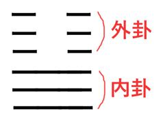 上爻|「爻（こう）」について ｜ 易経独